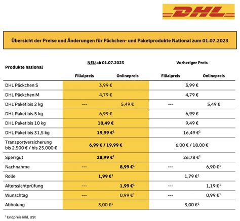 deutsche post porto.